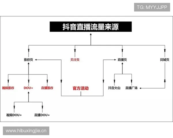 抖音直播英雄联盟教程需要什么设备如何获得直播权限？
